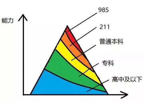 赤峰学历提升 成人高考报名条件有哪些,报名时间