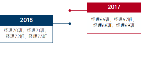 卓越管理MBA研修班开班历程3