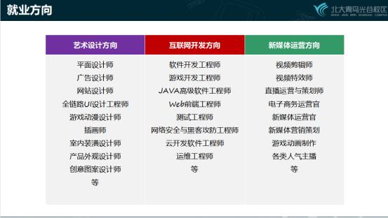 互联网应用专业培训学员就业方向