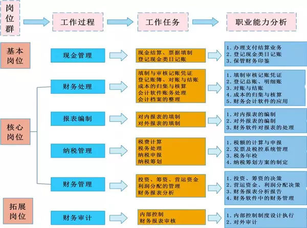 赤峰东方财务会计IT电脑培训学校