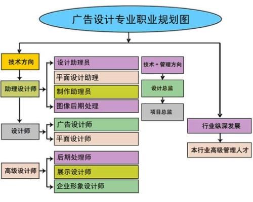 赤峰市电脑基础培训班